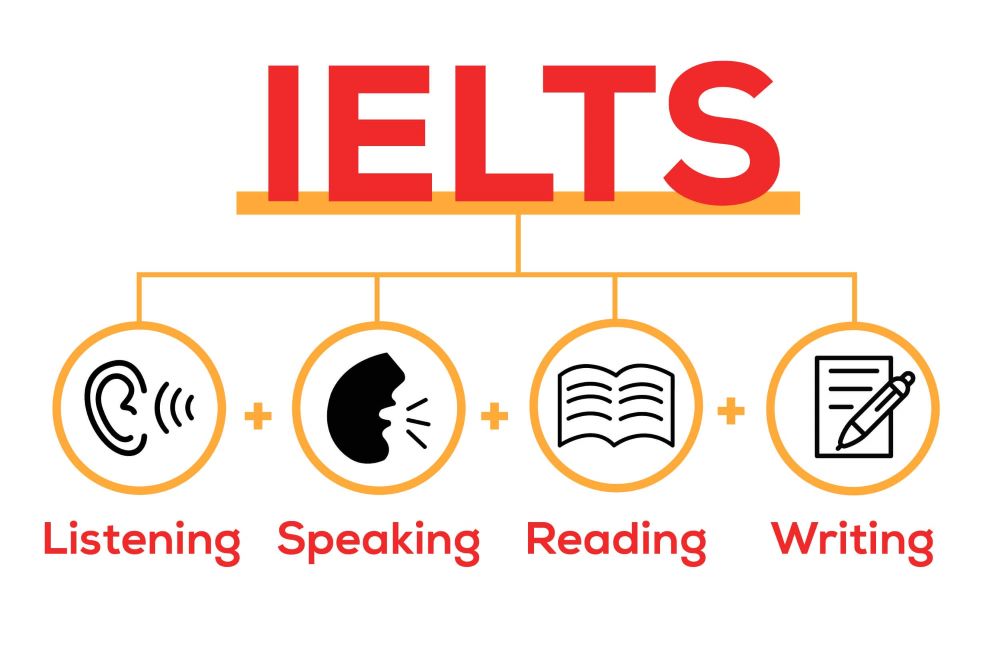 hoc-ielts-cap-toc