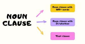 Mệnh đề danh từ (Noun Clause)