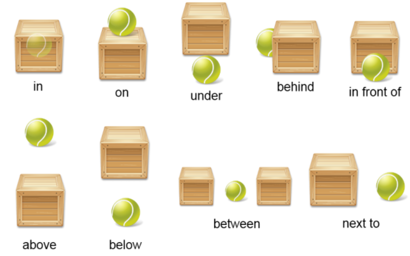 Giới từ chỉ nơi chốn