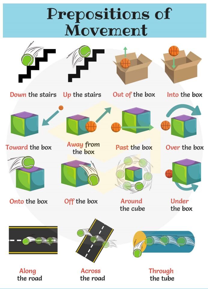 Giới từ chỉ phương hướng