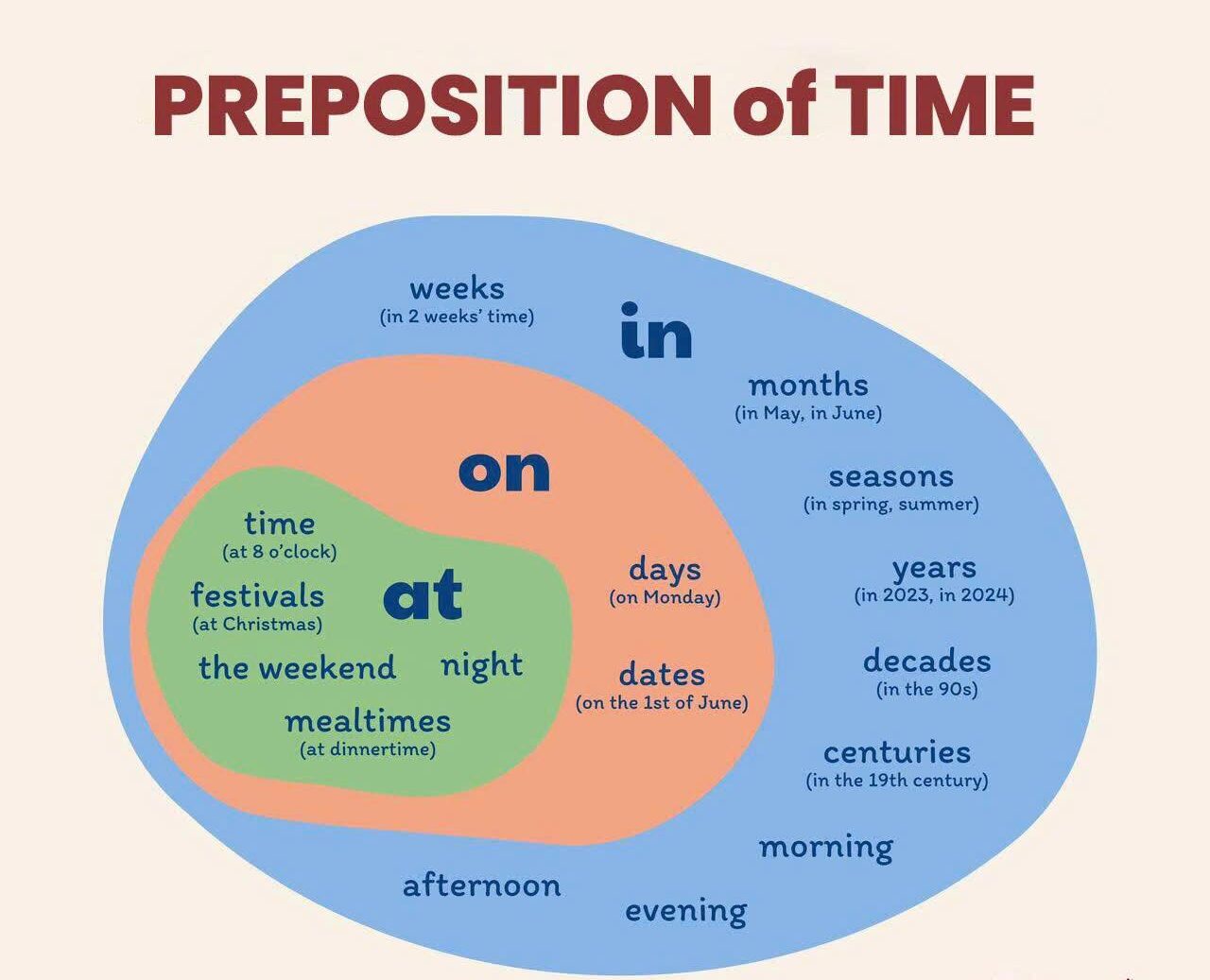 Giới từ chỉ thời gian