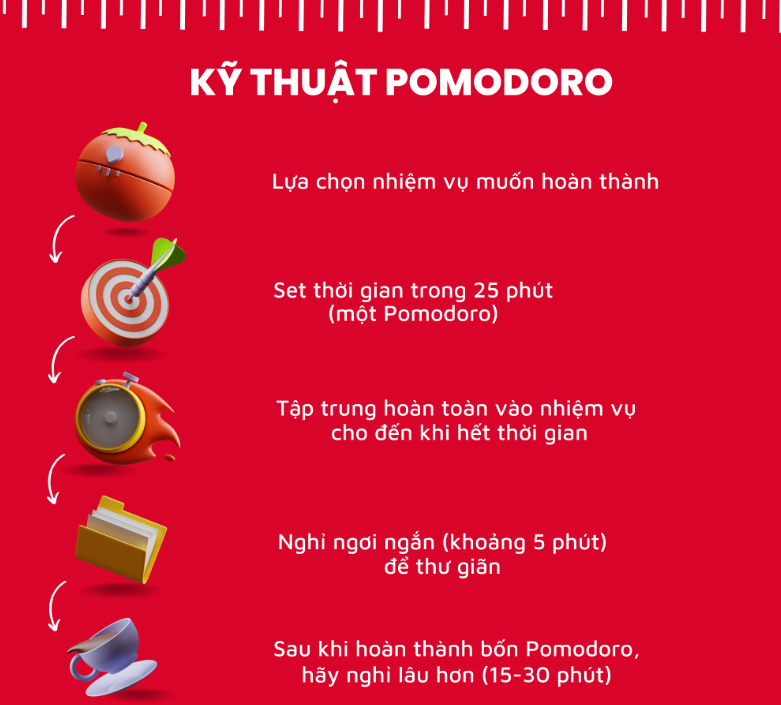 Sử dụng kỹ thuật Pomodoro để đạt 650 Toeic nhanh chóng