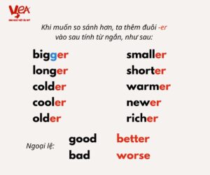 Cấu trúc so sánh hơn với tính từ ngắn