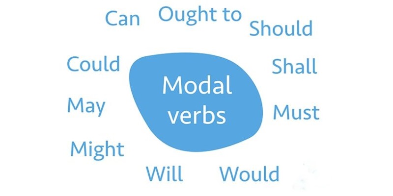 dong-tu-khuyet-thieu-modal-verbs-la-gi