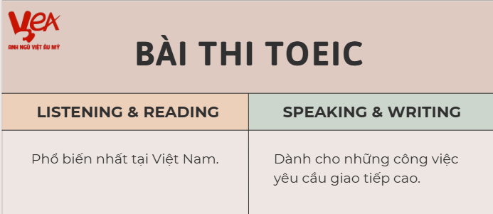 Chứng chỉ Toeic-Bài thi Toeic 2 kỹ năng
