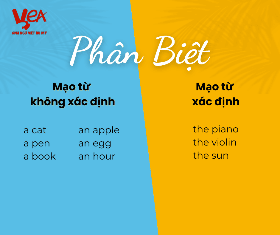 Phân biệt mạo từ trong tiếng Anh