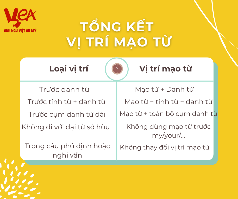 Vị trí mạo từ trong câu